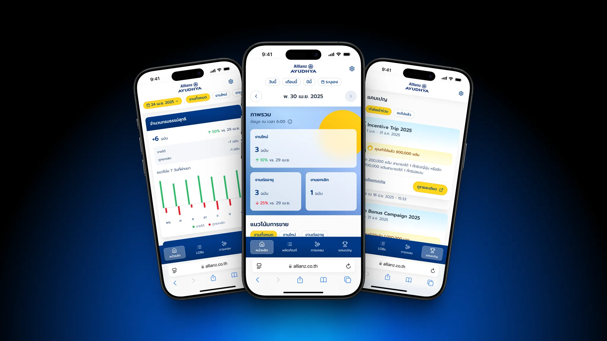 Allianz Ayudhya Agent Sales Dashboard